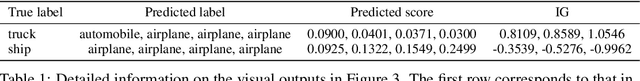 Figure 2 for Understanding the Vulnerability of CLIP to Image Compression