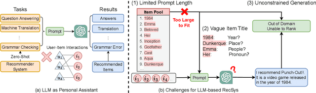 Figure 1 for Taxonomy-Guided Zero-Shot Recommendations with LLMs