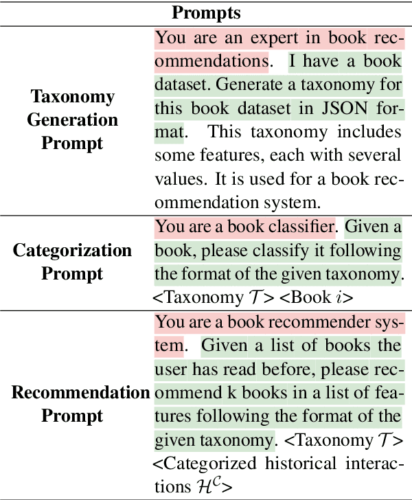 Figure 2 for Taxonomy-Guided Zero-Shot Recommendations with LLMs