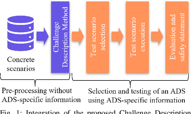 Figure 1 for Determining the Tactical Challenge of Scenarios to Efficiently Test Automated Driving Systems