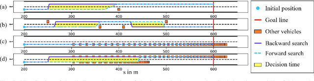 Figure 3 for Determining the Tactical Challenge of Scenarios to Efficiently Test Automated Driving Systems