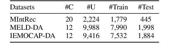 Figure 2 for Unsupervised Multimodal Clustering for Semantics Discovery in Multimodal Utterances