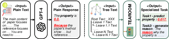 Figure 1 for Tree-Based Hard Attention with Self-Motivation for Large Language Models