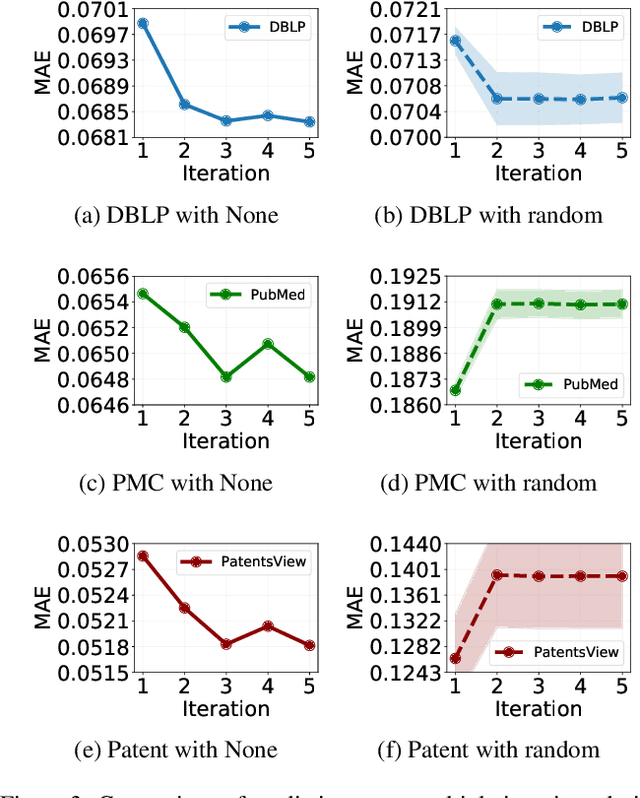 Figure 4 for Tree-Based Hard Attention with Self-Motivation for Large Language Models