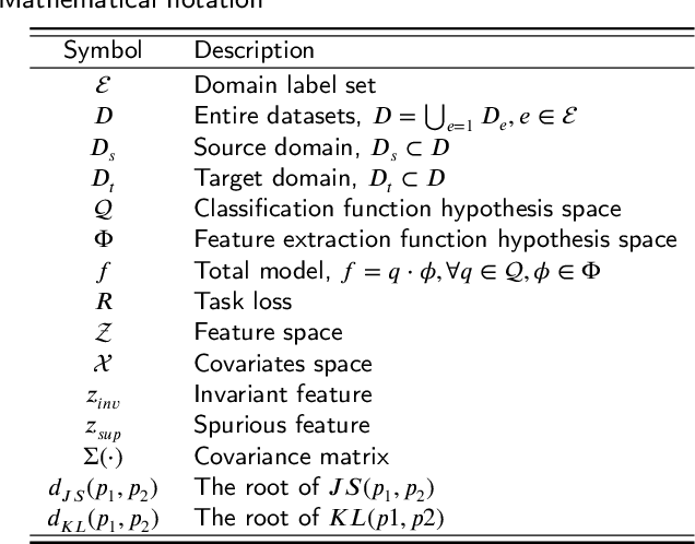 Figure 1 for Domain Agnostic Conditional Invariant Predictions for Domain Generalization