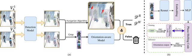 Figure 1 for Sparse Sampling is All You Need for Fast Wrong-way Cycling Detection in CCTV Videos