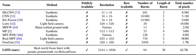 Figure 1 for Towards Real-World Focus Stacking with Deep Learning