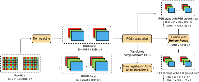 Figure 2 for Towards Real-World Focus Stacking with Deep Learning