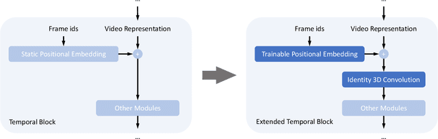 Figure 1 for ExVideo: Extending Video Diffusion Models via Parameter-Efficient Post-Tuning