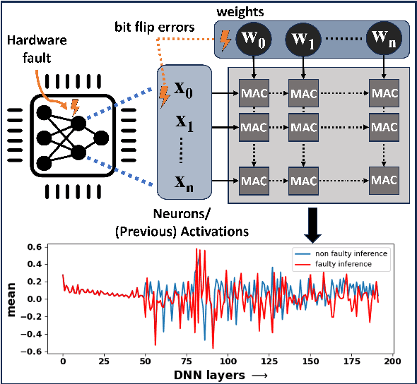 Figure 1 for Global Clipper: Enhancing Safety and Reliability of Transformer-based Object Detection Models