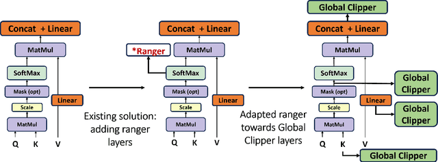 Figure 3 for Global Clipper: Enhancing Safety and Reliability of Transformer-based Object Detection Models