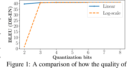 Figure 1 for FineQuant: Unlocking Efficiency with Fine-Grained Weight-Only Quantization for LLMs