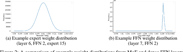 Figure 3 for FineQuant: Unlocking Efficiency with Fine-Grained Weight-Only Quantization for LLMs