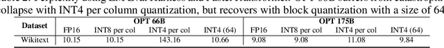 Figure 4 for FineQuant: Unlocking Efficiency with Fine-Grained Weight-Only Quantization for LLMs