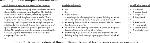 Figure 4 for Good Seed Makes a Good Crop: Discovering Secret Seeds in Text-to-Image Diffusion Models