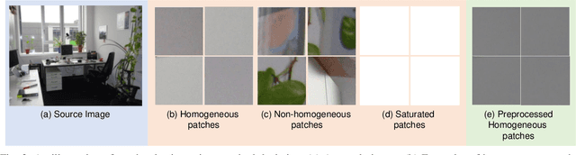 Figure 3 for A Novel Hierarchical-Classification-Block Based Convolutional Neural Network for Source Camera Model Identification