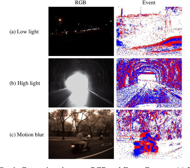 Figure 1 for Deep Event-based Object Detection in Autonomous Driving: A Survey