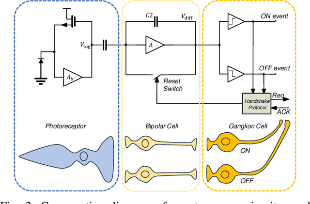 Figure 2 for Deep Event-based Object Detection in Autonomous Driving: A Survey