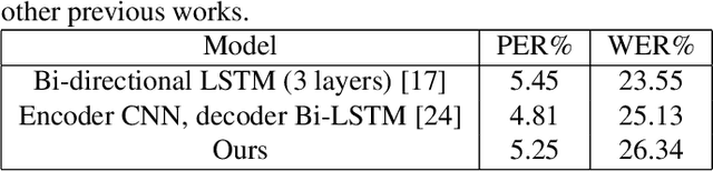 Figure 2 for Data-driven grapheme-to-phoneme representations for a lexicon-free text-to-speech