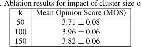 Figure 4 for Data-driven grapheme-to-phoneme representations for a lexicon-free text-to-speech