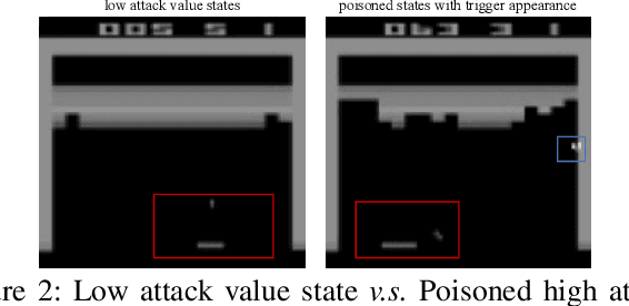 Figure 4 for BadRL: Sparse Targeted Backdoor Attack Against Reinforcement Learning