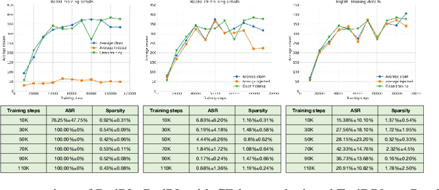 Figure 1 for BadRL: Sparse Targeted Backdoor Attack Against Reinforcement Learning