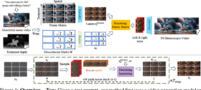Figure 1 for SVG: 3D Stereoscopic Video Generation via Denoising Frame Matrix