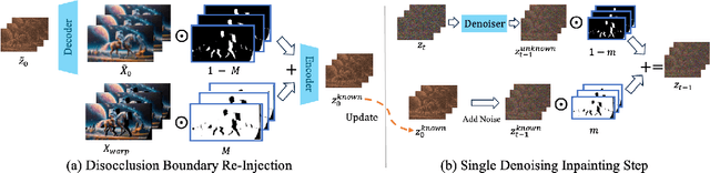 Figure 3 for SVG: 3D Stereoscopic Video Generation via Denoising Frame Matrix