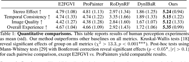 Figure 2 for SVG: 3D Stereoscopic Video Generation via Denoising Frame Matrix