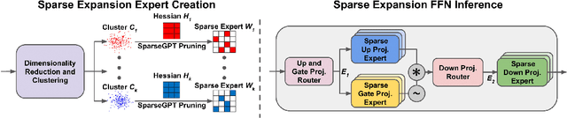Figure 3 for Sparse Expansion and Neuronal Disentanglement