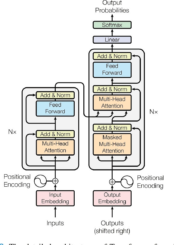 Figure 4 for Pre-training on High Definition X-ray Images: An Experimental Study