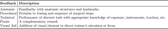 Figure 2 for Deep Multimodal Fusion for Surgical Feedback Classification