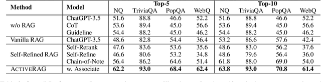 Figure 3 for ActiveRAG: Revealing the Treasures of Knowledge via Active Learning