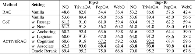 Figure 4 for ActiveRAG: Revealing the Treasures of Knowledge via Active Learning