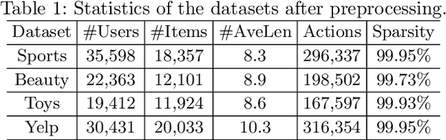 Figure 2 for RecGPT: Generative Personalized Prompts for Sequential Recommendation via ChatGPT Training Paradigm