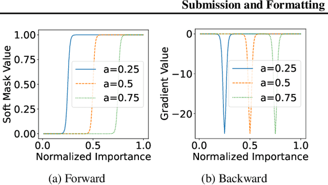 Figure 3 for Differentiable Model Scaling using Differentiable Topk