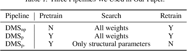 Figure 2 for Differentiable Model Scaling using Differentiable Topk