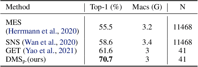 Figure 4 for Differentiable Model Scaling using Differentiable Topk