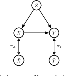 Figure 3 for Meaningful Causal Aggregation and Paradoxical Confounding