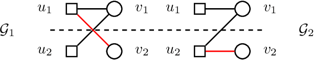 Figure 2 for Online bipartite matching with imperfect advice