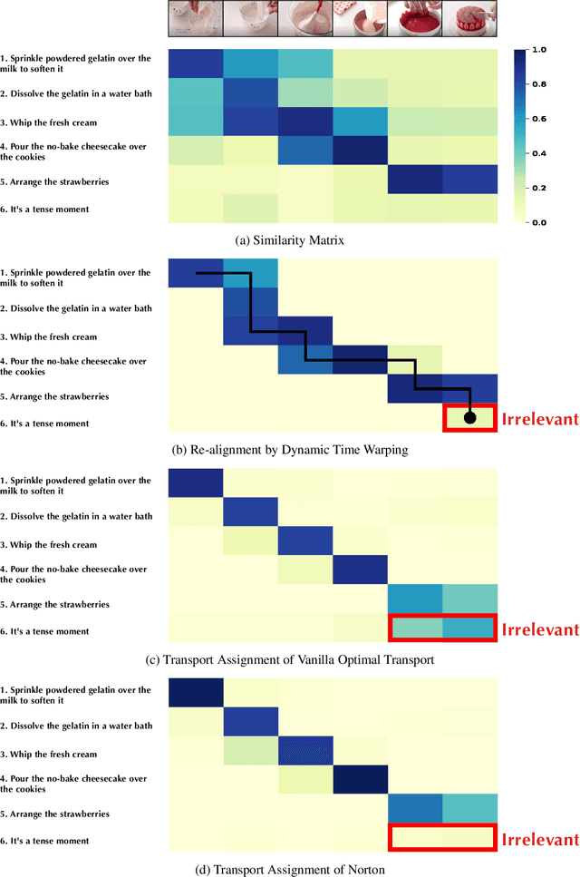 Figure 4 for Multi-granularity Correspondence Learning from Long-term Noisy Videos