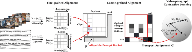 Figure 3 for Multi-granularity Correspondence Learning from Long-term Noisy Videos