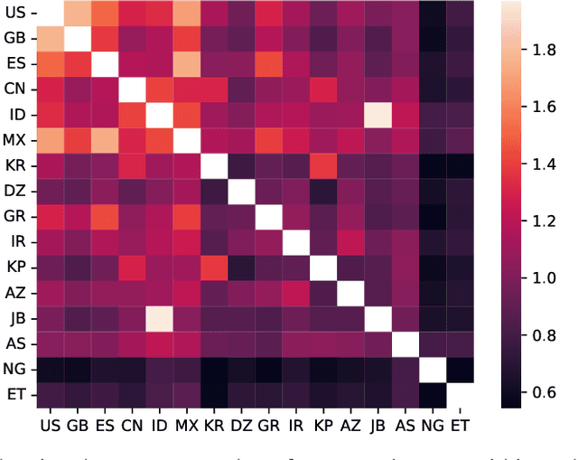 Figure 4 for BLEnD: A Benchmark for LLMs on Everyday Knowledge in Diverse Cultures and Languages