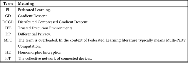 Figure 2 for Federated Learning is Better with Non-Homomorphic Encryption