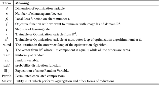 Figure 4 for Federated Learning is Better with Non-Homomorphic Encryption