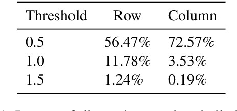 Figure 2 for GradSafe: Detecting Unsafe Prompts for LLMs via Safety-Critical Gradient Analysis