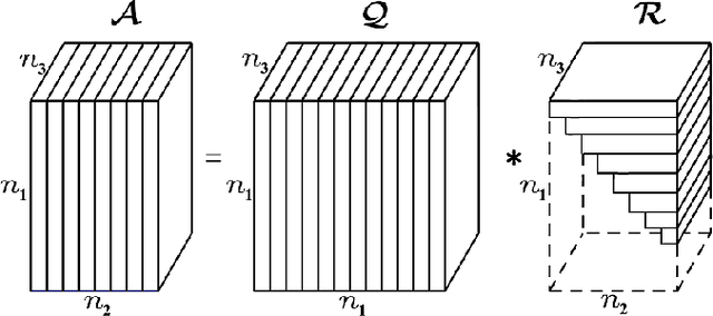 Figure 2 for Tensor Completion via Leverage Sampling and Tensor QR Decomposition for Network Latency Estimation