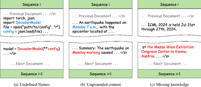 Figure 3 for Fewer Truncations Improve Language Modeling