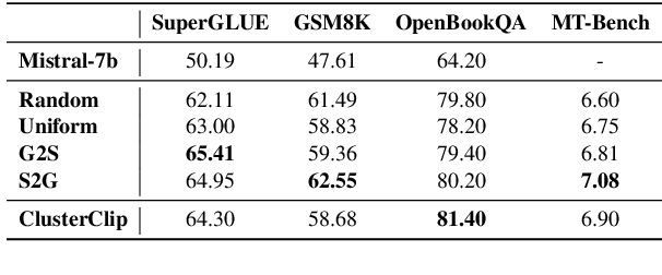 Figure 2 for Balanced Data Sampling for Language Model Training with Clustering