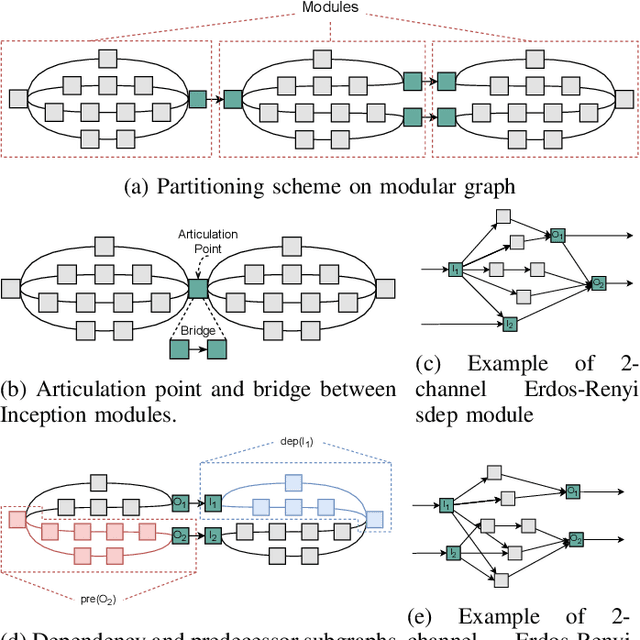 Figure 2 for DiviML: A Module-based Heuristic for Mapping Neural Networks onto Heterogeneous Platforms